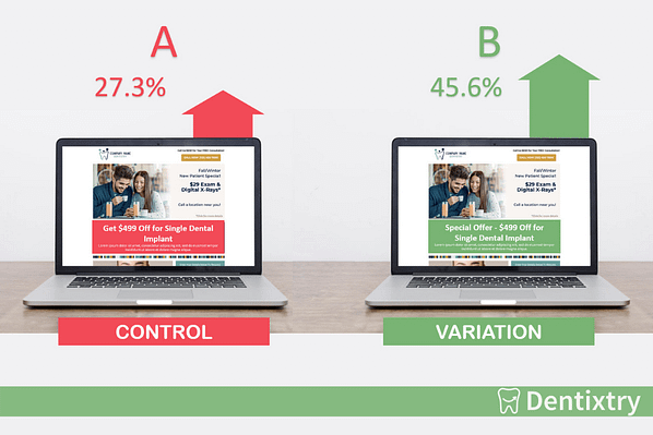 Dentixtry - Google Ads For Dentists - Not Doing AB Testing